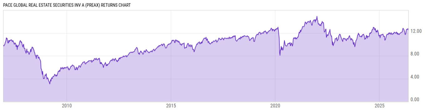 Returns Chart