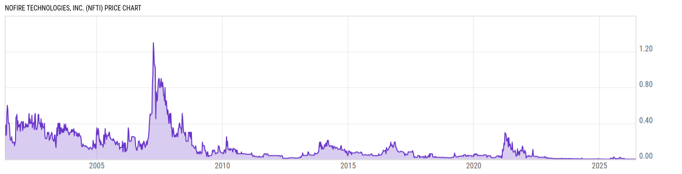 Price Chart