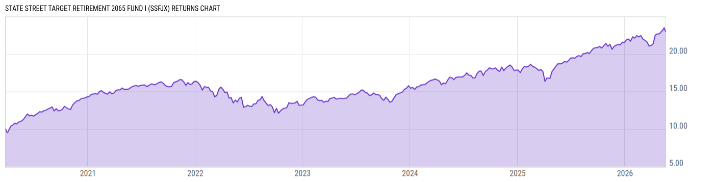 Returns Chart