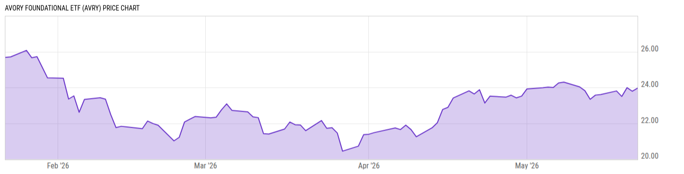 Price Chart