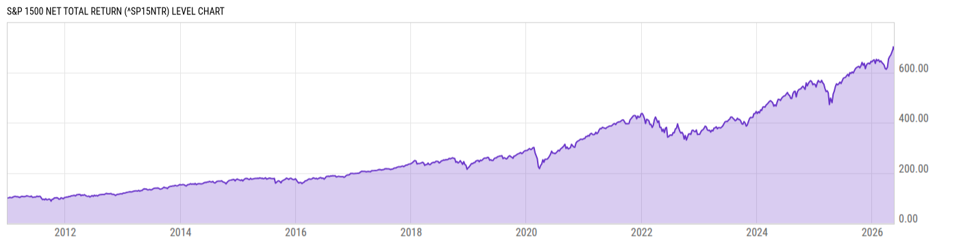 Level Chart