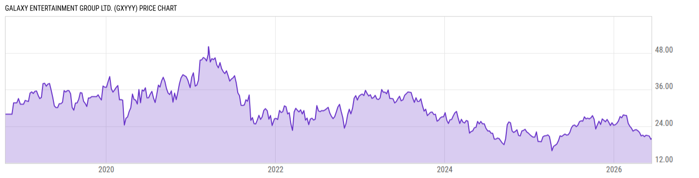 Price Chart