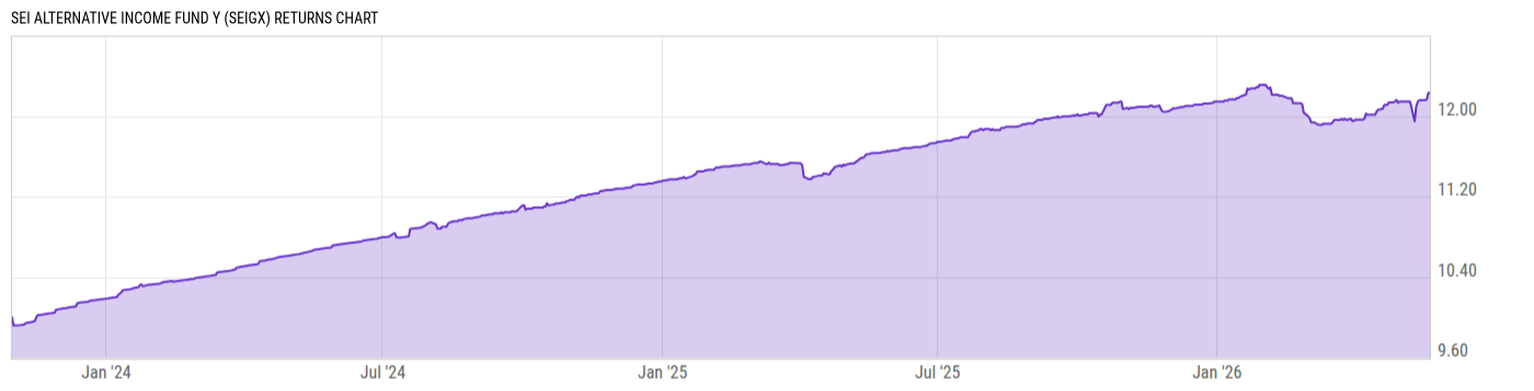 Returns Chart