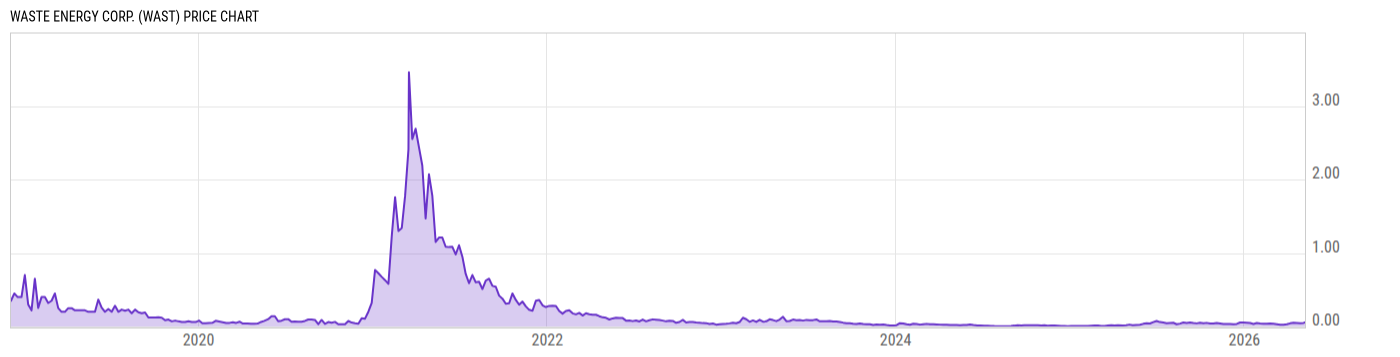 Price Chart