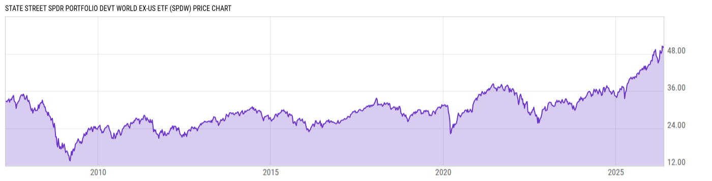 Price Chart
