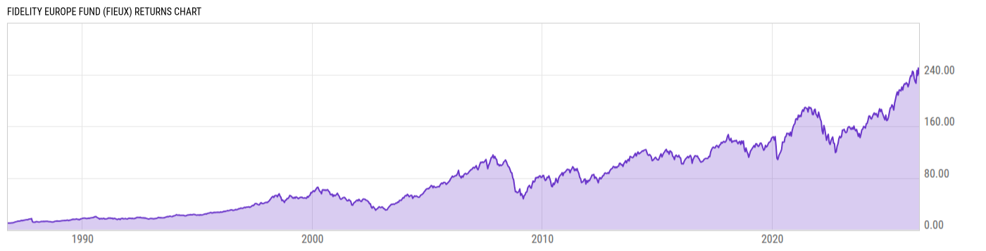 Returns Chart