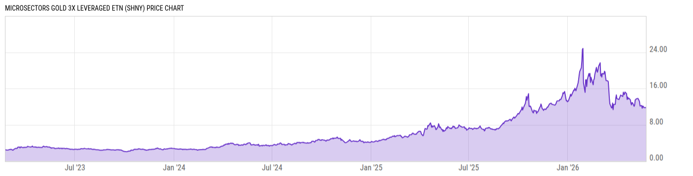 Price Chart