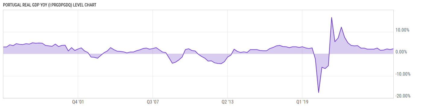 Level Chart