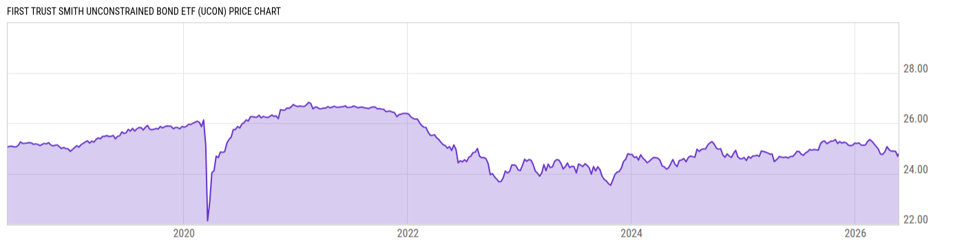 Price Chart