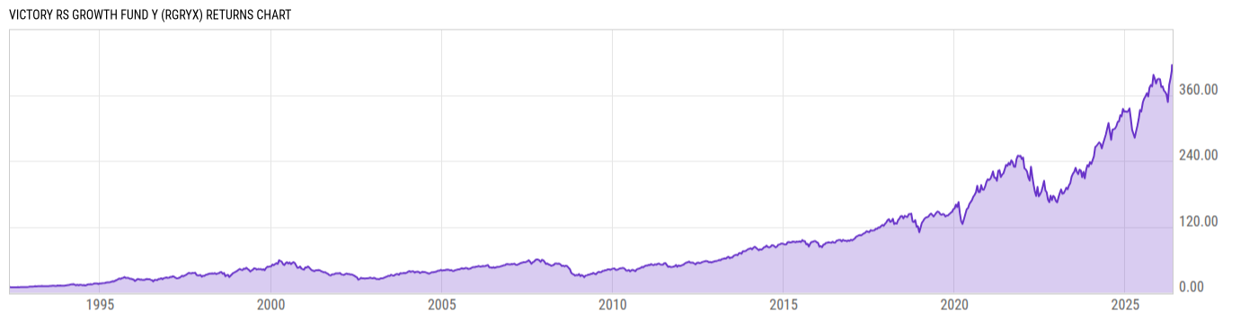 Returns Chart