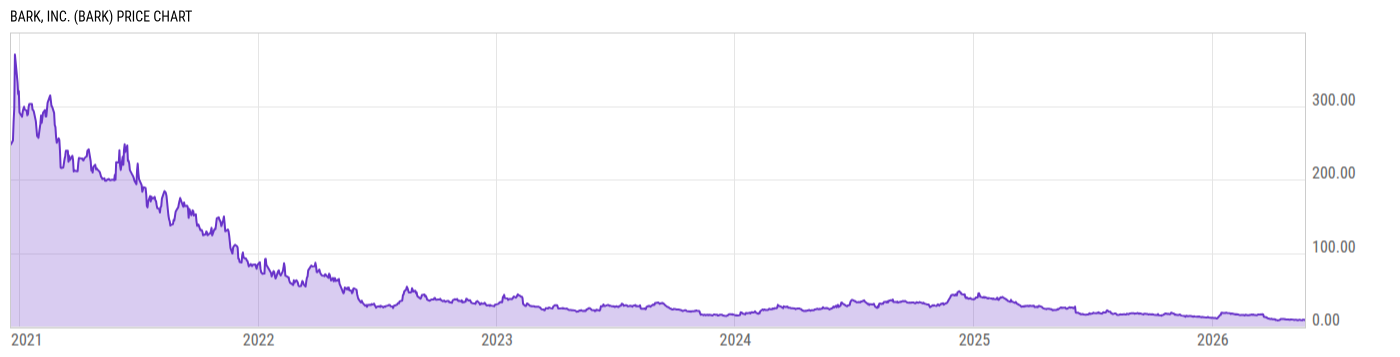 Price Chart