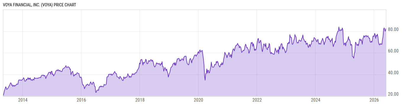 Price Chart