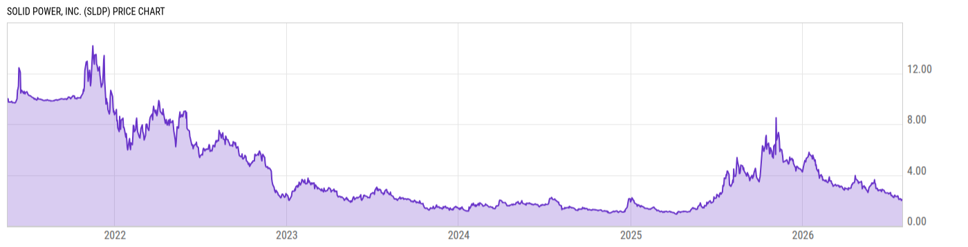Price Chart