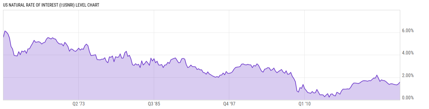 Level Chart