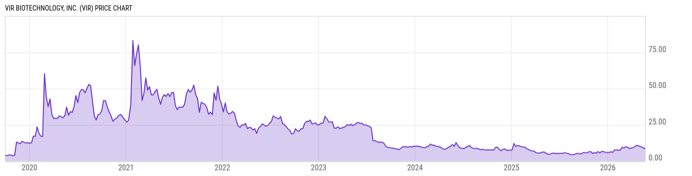 Price Chart