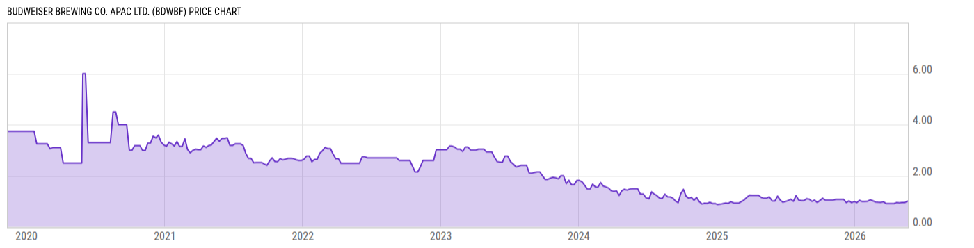 Price Chart