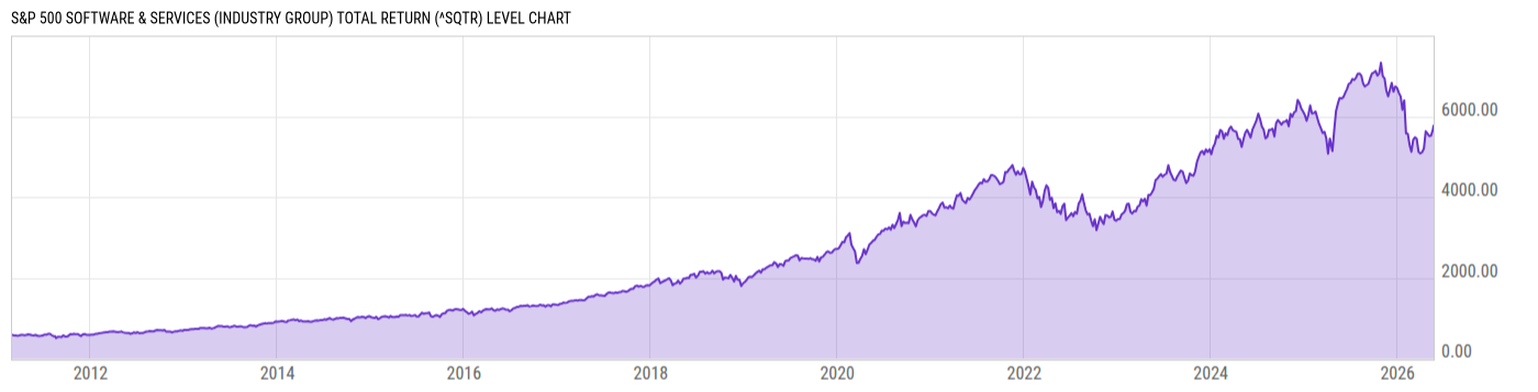 Level Chart