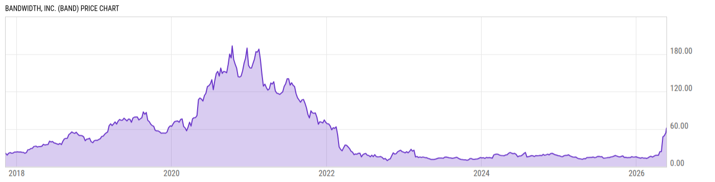 Price Chart