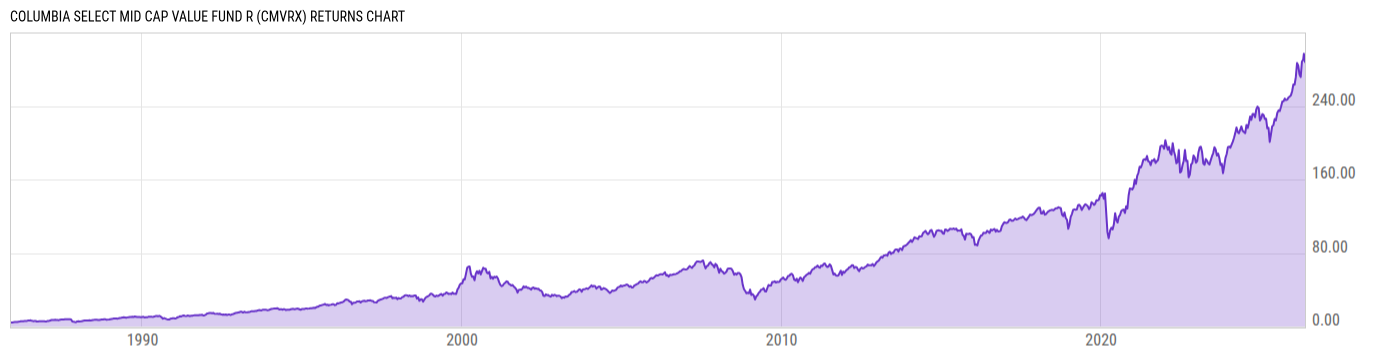 Returns Chart