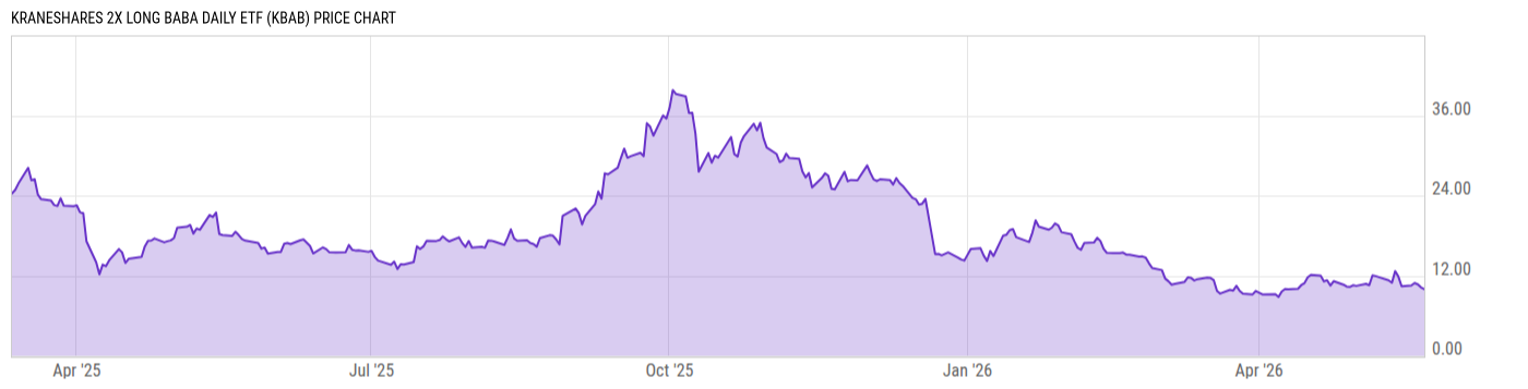 Price Chart