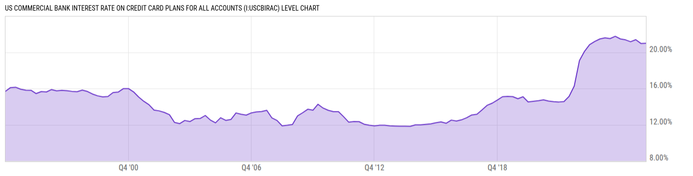 Level Chart