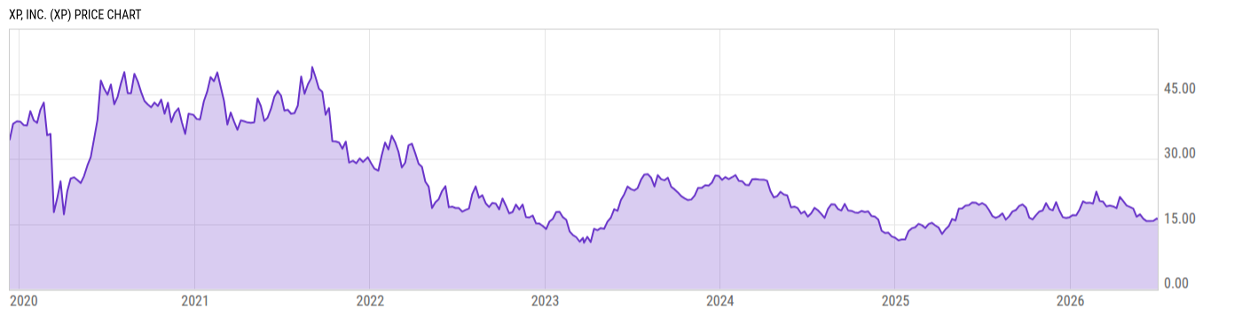 Price Chart
