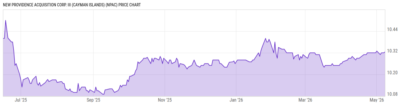 Price Chart