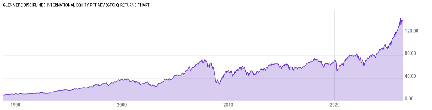 Returns Chart