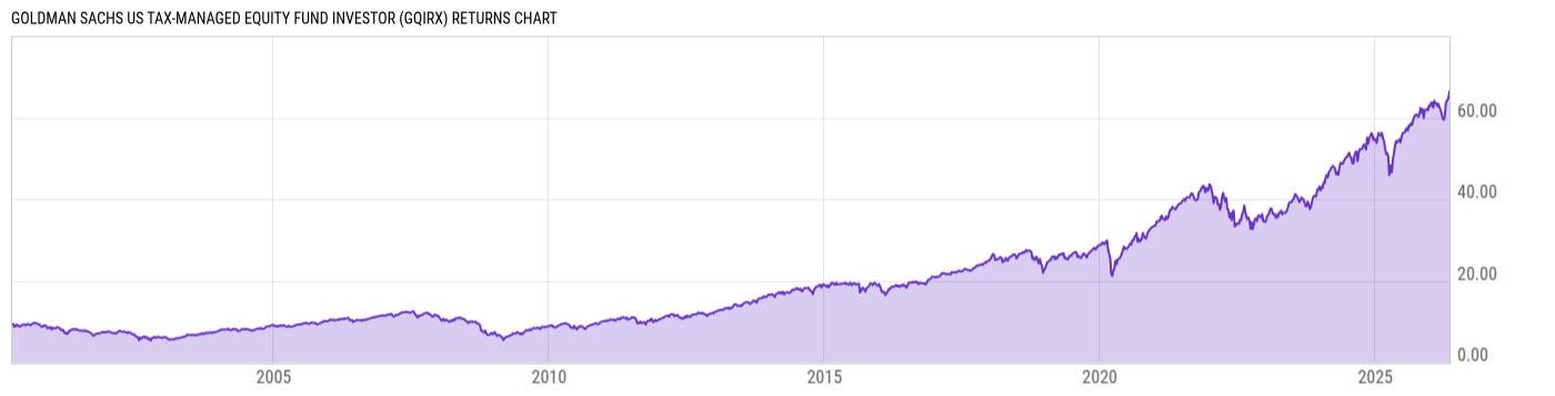 Returns Chart
