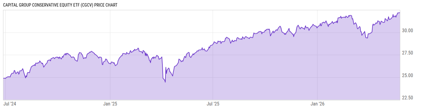 Price Chart