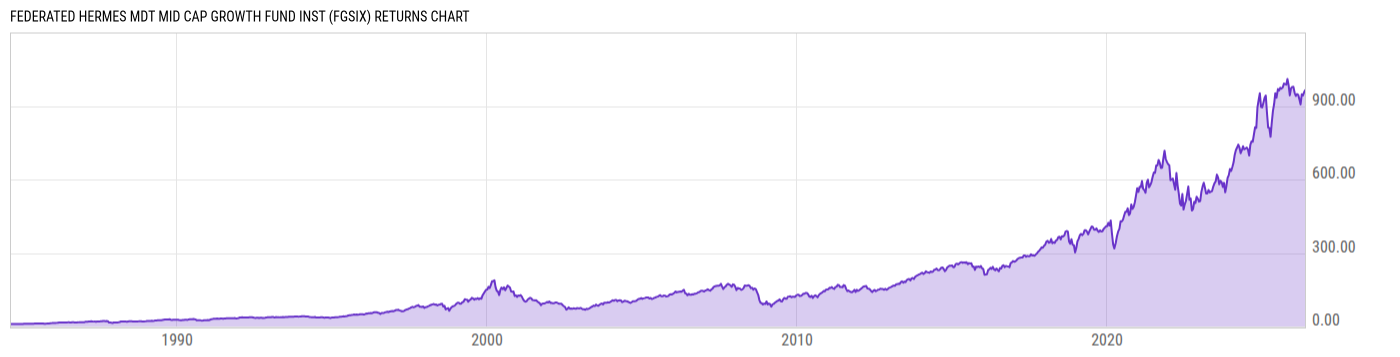 Returns Chart