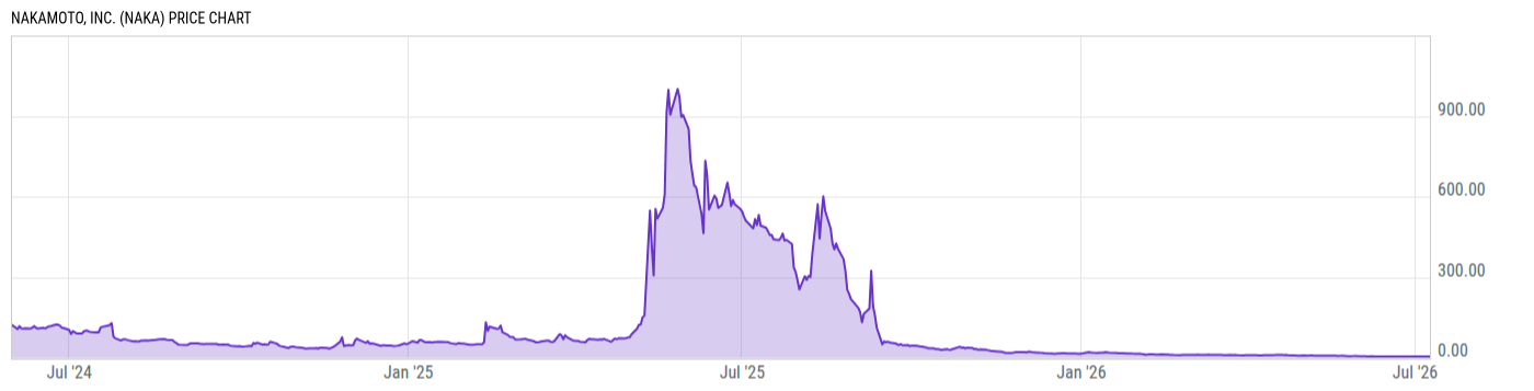Price Chart