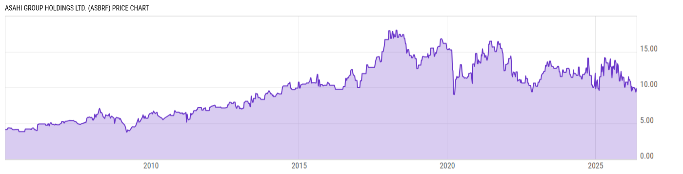 Price Chart