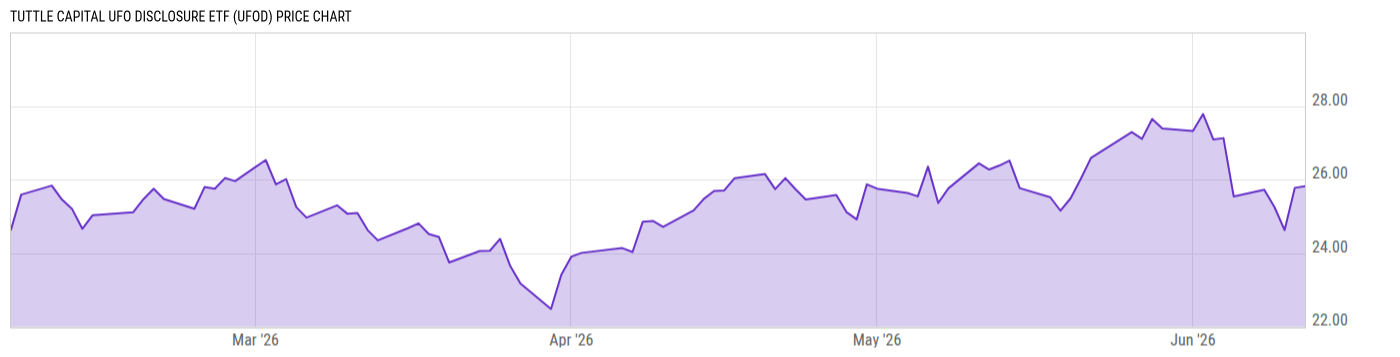 Price Chart