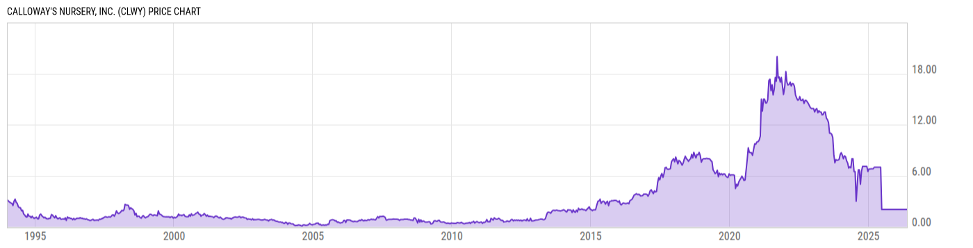 Price Chart