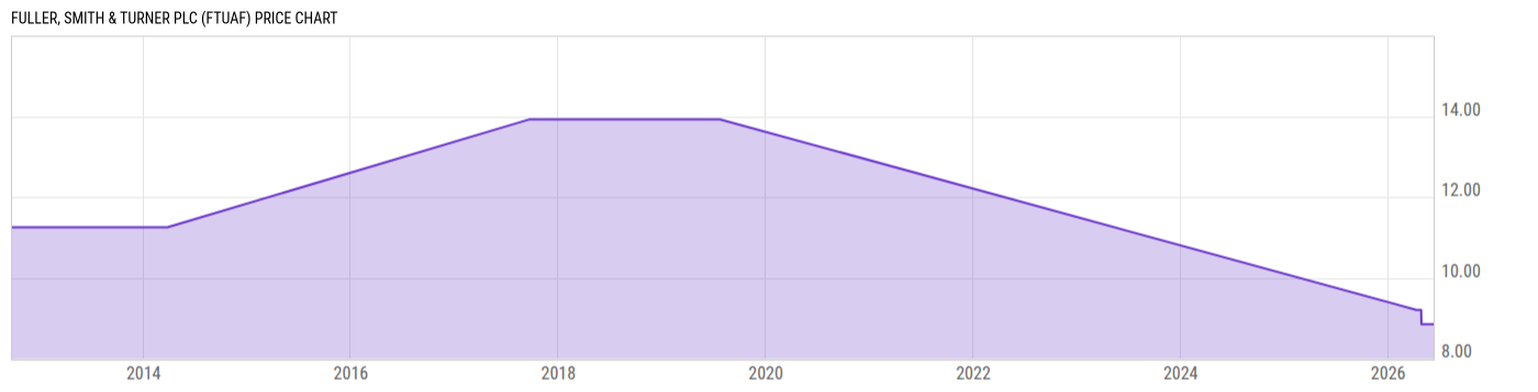 Price Chart