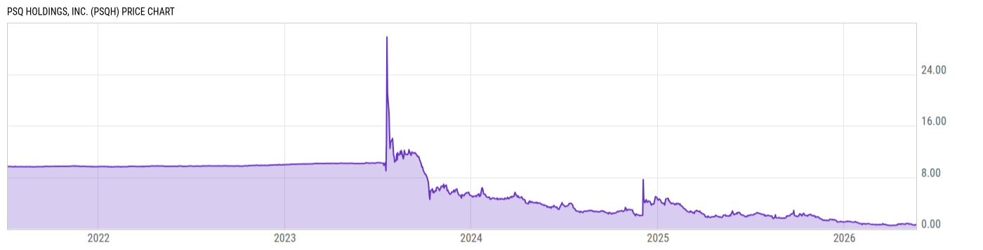 Price Chart
