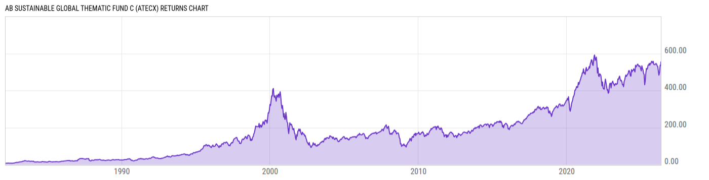 Returns Chart