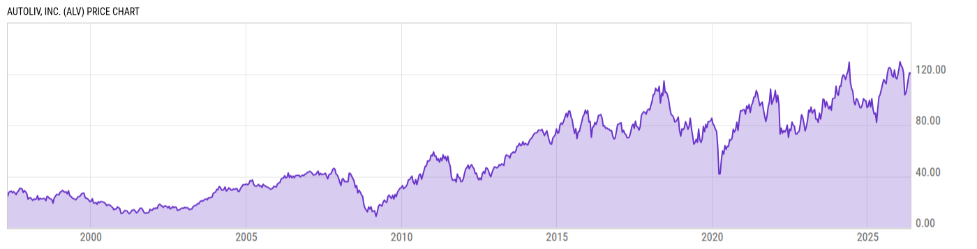 Price Chart