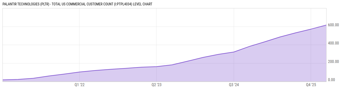 Level Chart