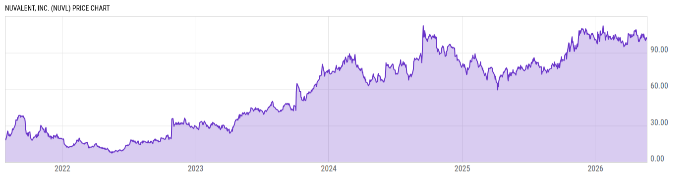 Price Chart
