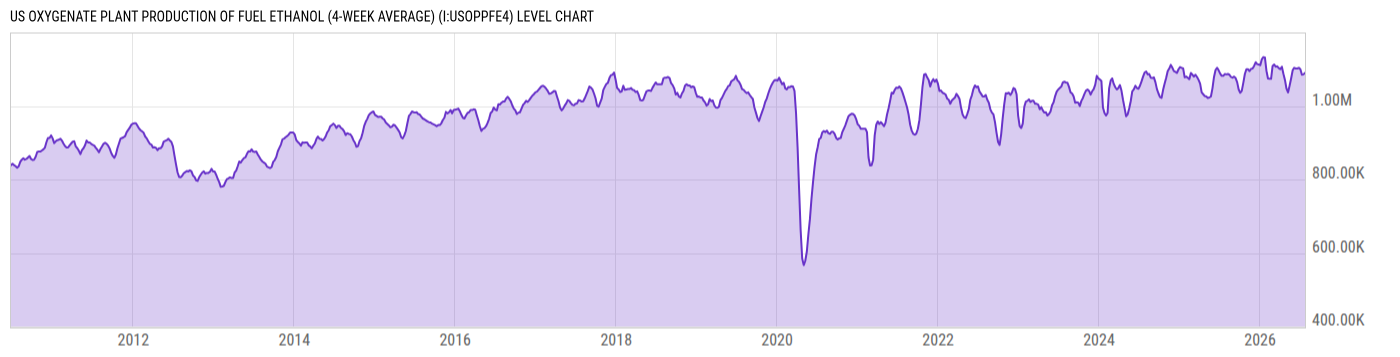Level Chart