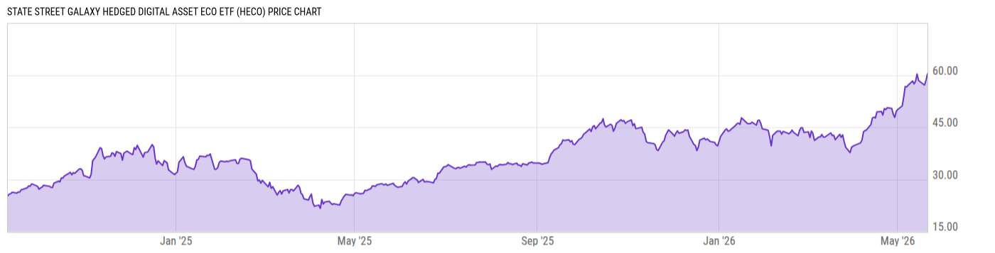 Price Chart