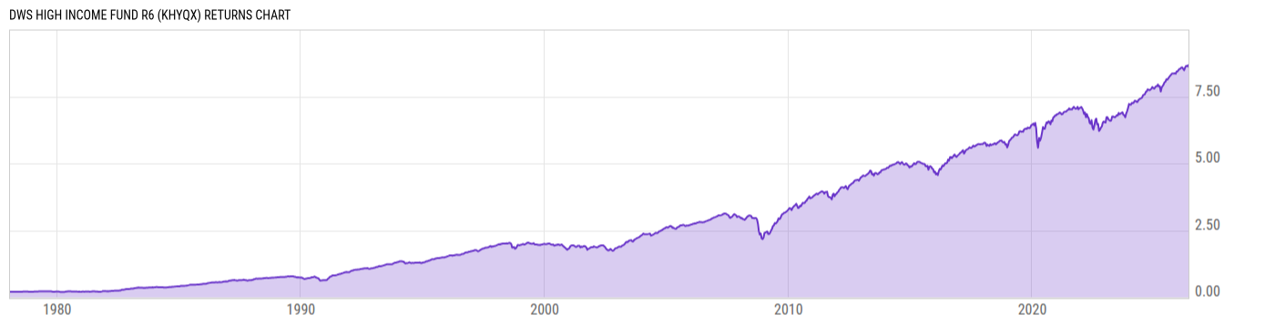 Returns Chart