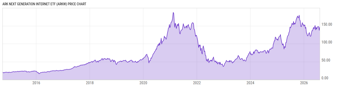 Price Chart