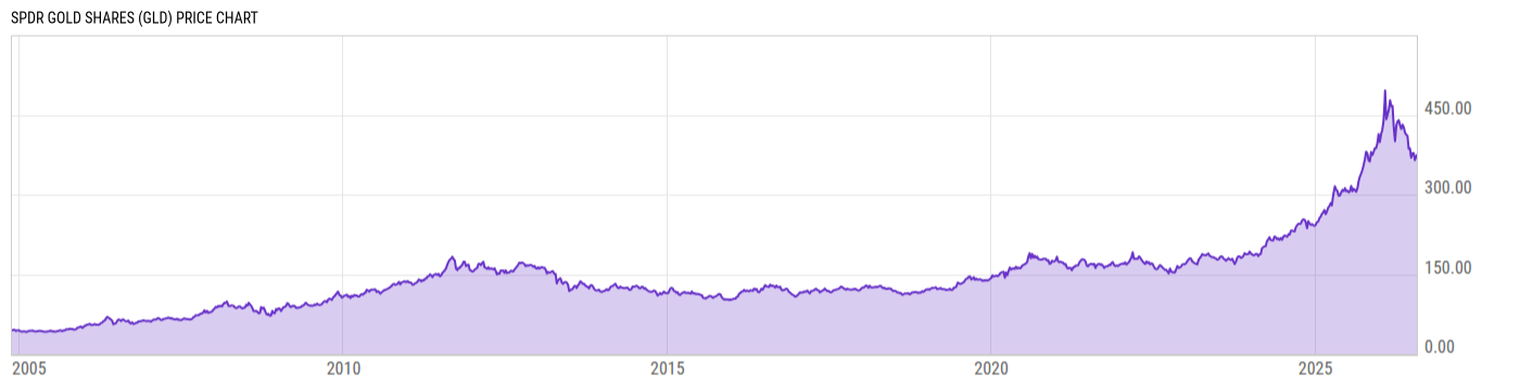 Price Chart