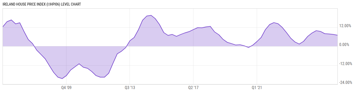Level Chart