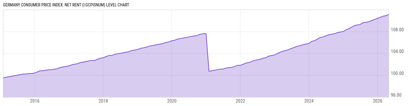 Level Chart