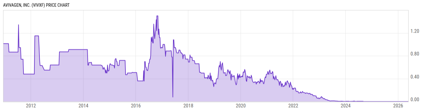 Price Chart