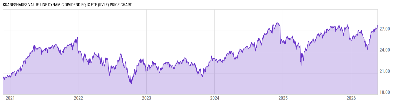 Price Chart